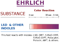 2019 Buyers Guide To Ehrlichs Reagent Test Kits