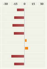 Bar Chart With Negative Values Stack Overflow