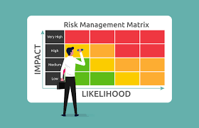 Risk management matrix with impact and likelihood, businessman analyzing  the level of risk by considering the category of probability or likelihood  against the category of consequence severity 21550670 Vector Art at Vecteezy