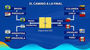 Una copa américa 2019 semifinales donde presentamos nuestro análisis previo de los partidos claves en brasil. Semifinales Copa America Brasil 2019