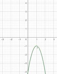 Quadratic Functions Given In Graph