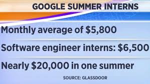 Google Pays Summer Interns Nearly 6k