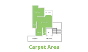 what is carpet area build up area and