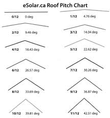 Image Result For Convert Roof Pitch To Angle Woodworking