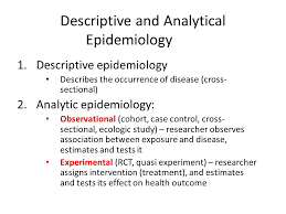 Descriptive Epidemiology HSC     Module      Types of Epidemiology    
