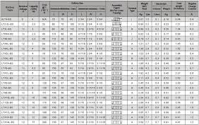 Motorcycle Dry Nitrous Jet Chart Disrespect1st Com