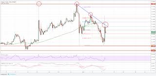 Ripple Coin Research Xrp Ripple To Usd