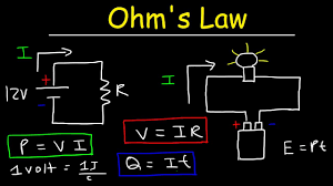 Ohms Law Explained Voltage Current Resistance Power Volts Amps Watts Basic Electricity