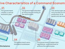 Command Economy Definition Characteristics Pros Cons