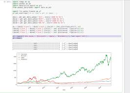 Charting Stocks Price From Yahoo Finance Using Fix Yahoo