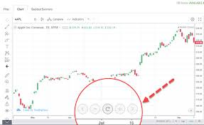 Plotting A Stock On Tradingview Charts Inside Stockstoolbox