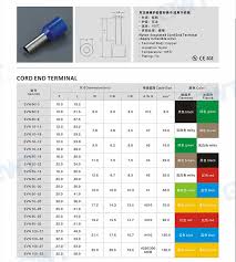 Qwt 10 Awg 95mm 70mm Cable Brass Bootlace Ferrules Sizes Assorted Colour Chart Twin Electrical Ferrule Cord Terminal Block Buy Insulated Cord End