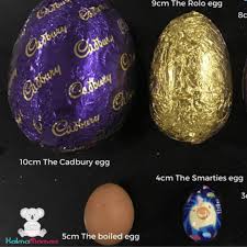 Cadbury Egg Dilation Chart Popsugar Family