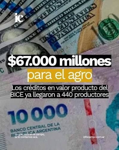 $67.000 MILLONES PARA EL AGRO En dos años, los créditos a valor producto del BICE ya superaron los $67.000 millones otorgados a 440 productores agropecuarios de distintas regiones del país. La particularidad