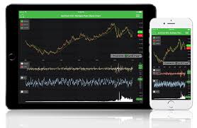 Ios Stock Chart Fast Native Chart Controls For Wpf Ios
