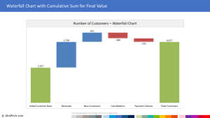 Waterfall Chart Powerpoint Template With Cumulative Sum For