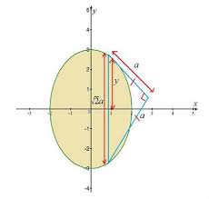 X Axis Are Isosceles Right Triangles