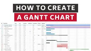 how to create a gantt chart tutorial
