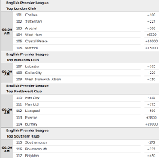 2017 18 Premier League Title Odds Sports Insights