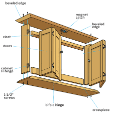 how to build a wall hung tv cabinet