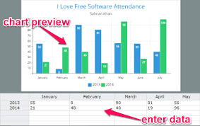 Free Online Chart Maker To Create Animated Charts Of Simple