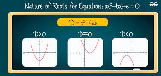 Nature Of Roots Of Quadratic Equations