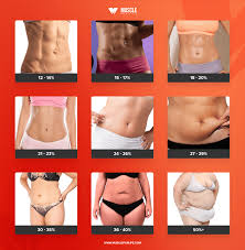 what are healthy and unhealthy body fat