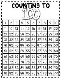 Count To 100 Math Poster Or Student Helper 100 Days Of