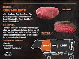 Cross Rib Beef Roast gambar png