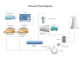 Cooling Process Flow Diagram Free Cooling Process Flow
