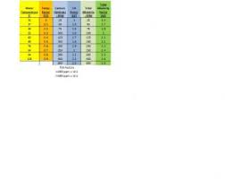 Lsi Chart Healthier Sustainable Commercial Swimming Pools