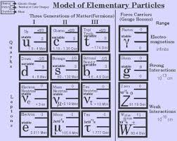 Elementary Particles And The World Of Planck Scale