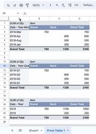 in pivot table in google sheets