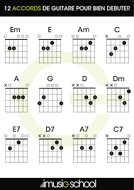 Beginner Guitar Chords 12 Guitar Chords You Must Know