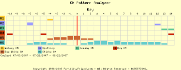 Cm Pattern Analyzer