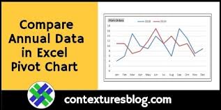 Compare Annual Data In Excel Pivot Chart Contextures Blog