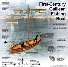 Image result for fishing on the sea of galilee