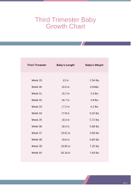 free third trimester baby growth chart