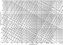 Air Flow Air Systems Pressure And Fan Performance