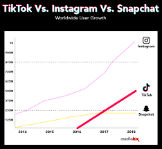 Tiktok Marketing Strategy A Guide For Brands In 2019 Nogood