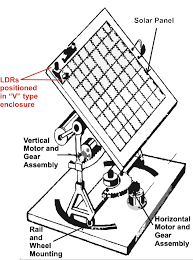 mppt vs solar tracker differences