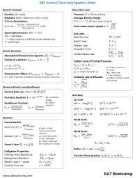 ap chem formula sheet complete with