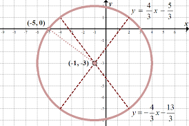 Conics Circles Parabolas Ellipses