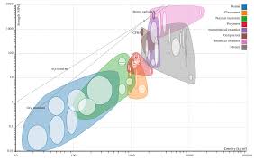 Metal Vs Plastic 5 Key Comparisons Productive Plastics Inc