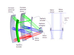 laser beam relay kessler optics and