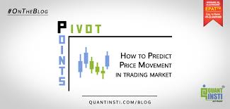 How To Use Pivot Point In Conjunction With Candlestick Charts