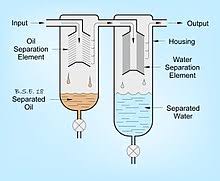 The lowest air pressure in the inlet piping to the process piping design handbook. Compressed Air Dryer Wikipedia