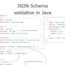 json schema validation in java