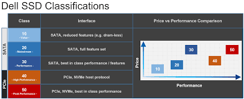 m 2 nvme device specifications and