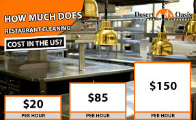 restaurant cleaning cost 2020 average